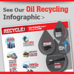 Infographic explaining the impact of used oil recycling