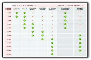 oil skimmer chart