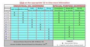Oil Skimmer Selection Guide