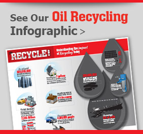 oil recycling infographic